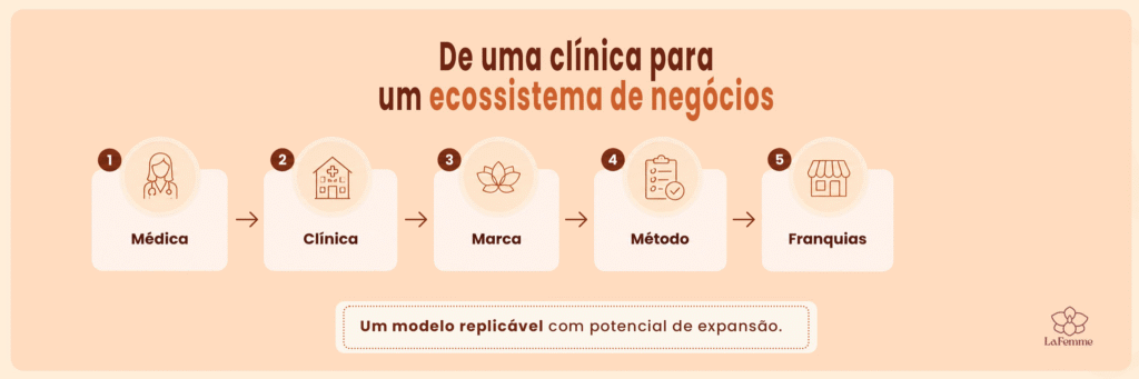 Palestra Dra. Fernanda — peça 11