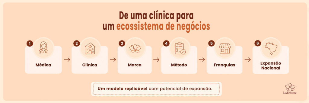 Palestra Dra. Fernanda — peça 13